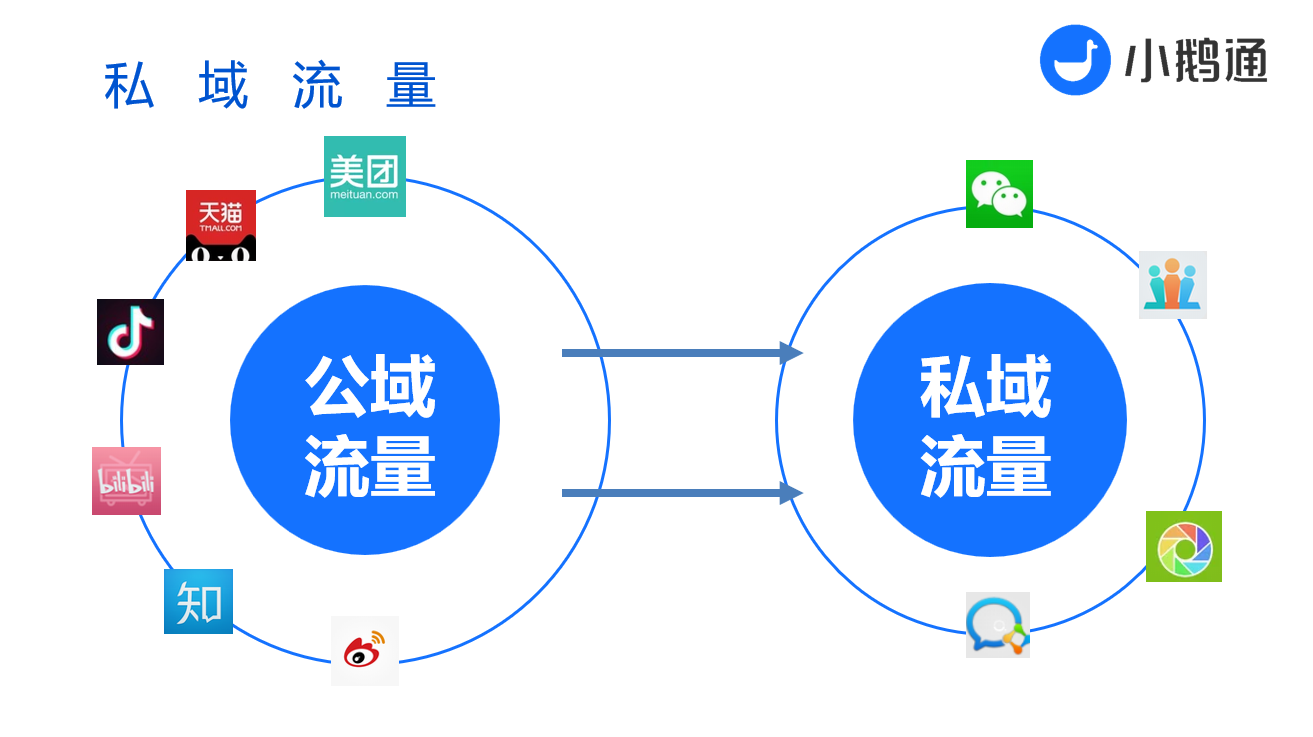 如何做好私域运营:2026私域流量运营完整指南